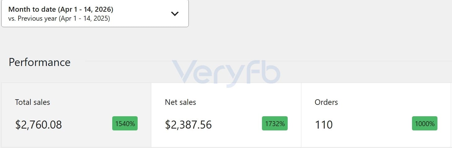 Shopify 订单转化数据截图