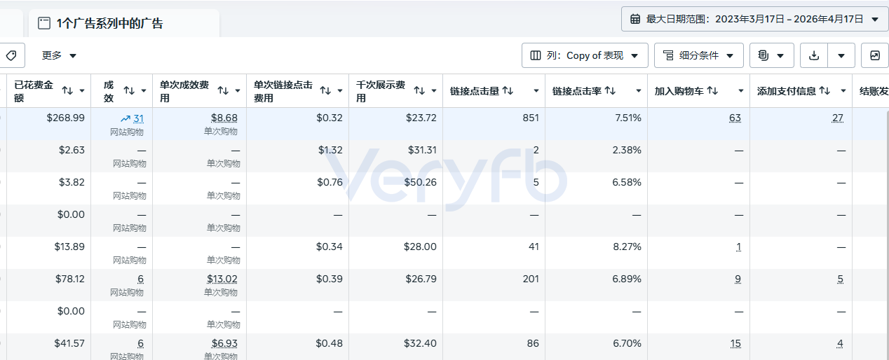 复制广告后数据异常截图