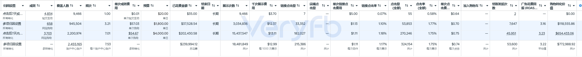 KS 项目大规模跑量数据截图