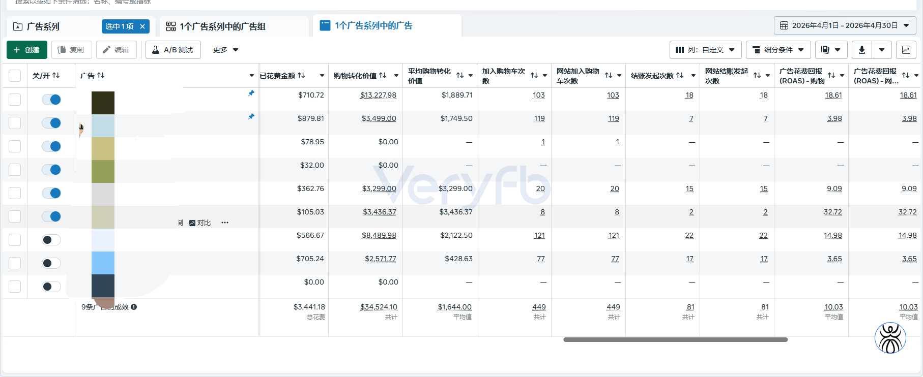 Ebike 广告后台数据指标截图