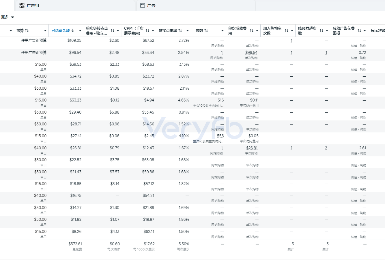 冷启动初期高跳出率数据