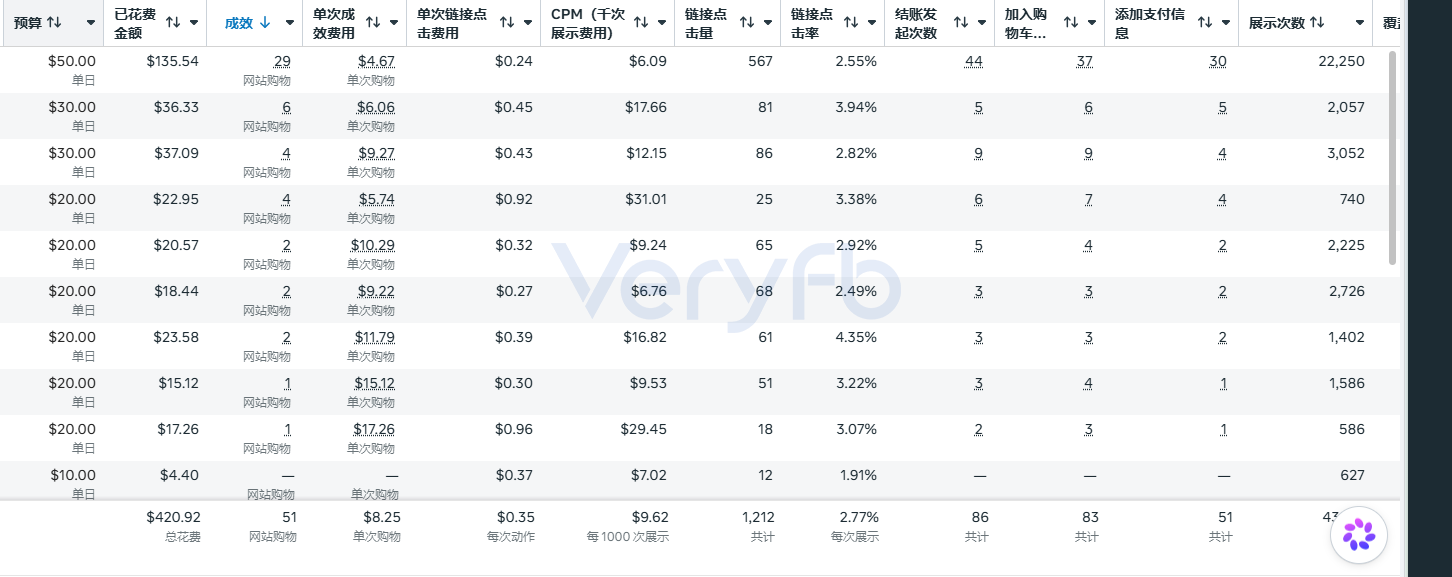 竞价上限与成效控制面板数据