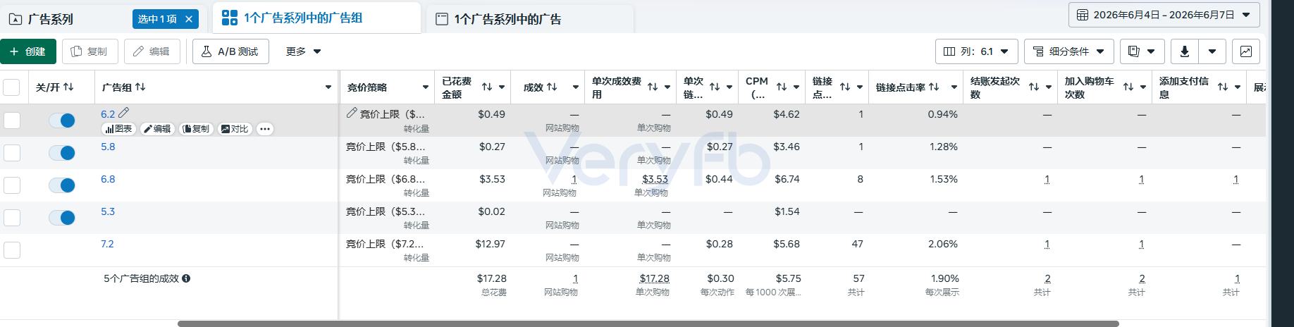 后期数据衰退跑崩趋势图