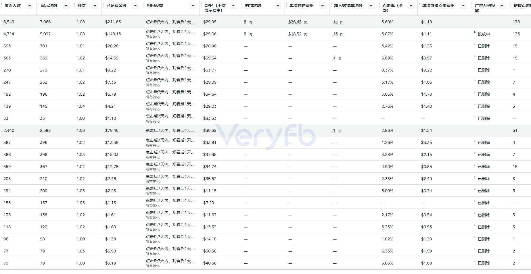 一刀流多系列扩量数据面板