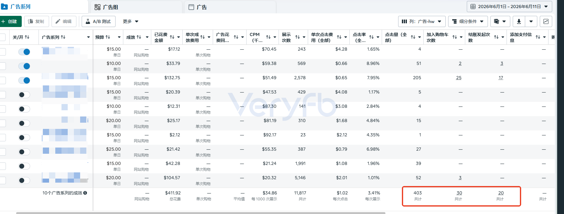 高加车零转化漏斗数据