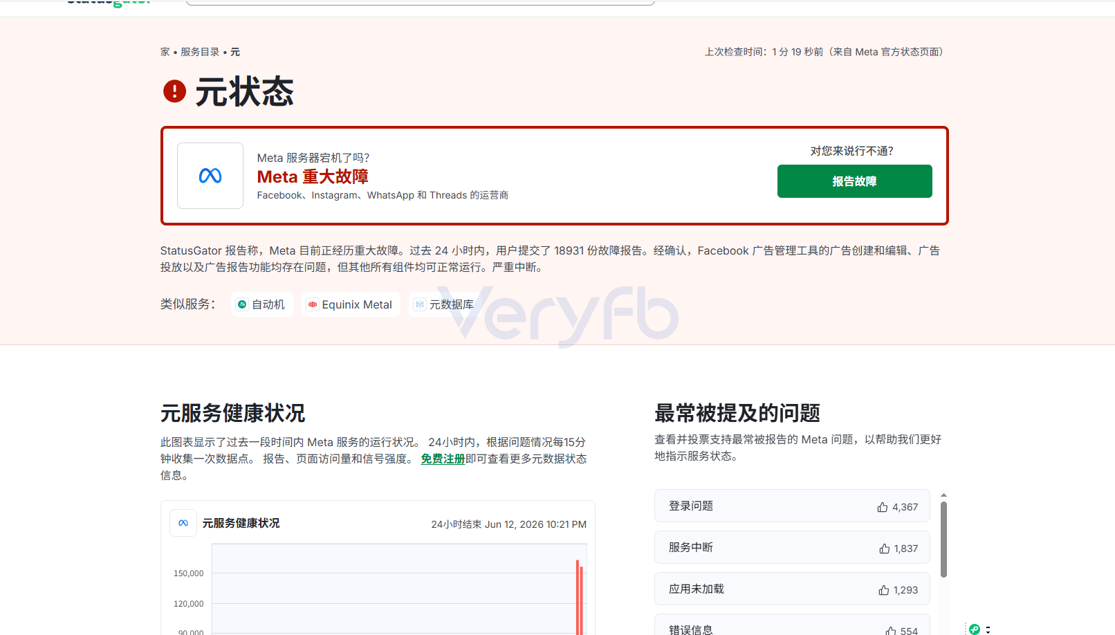 Meta重大故障状态页面