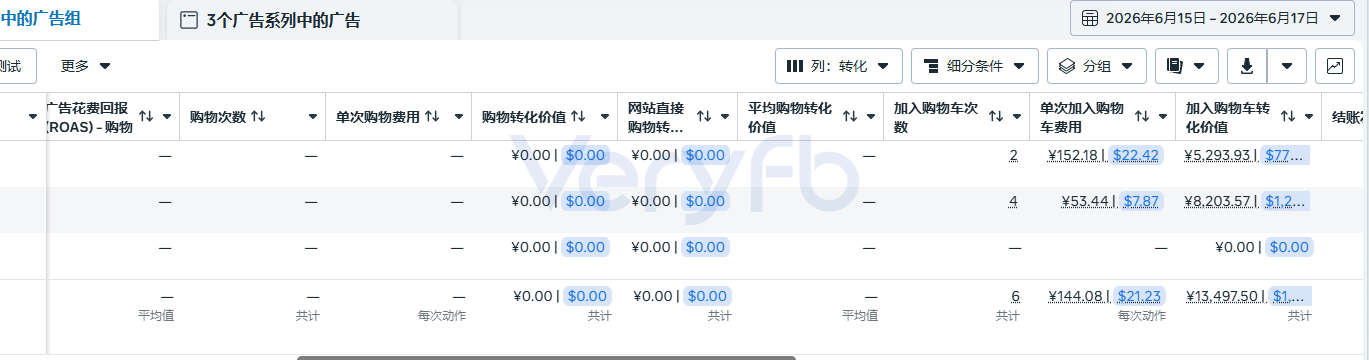 后台显示加购转化价值仍有数千美金但购物转化价值为0,后端转化断层