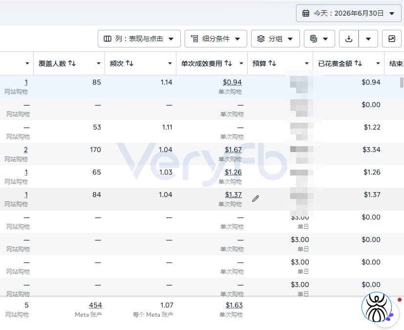 广告准备中与消耗异常数据截图