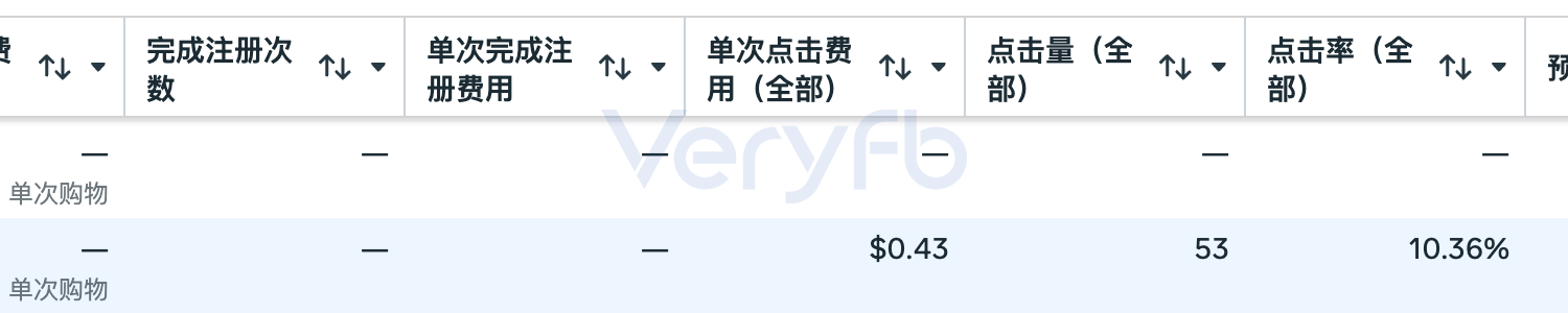 刀流测试数据面板截图