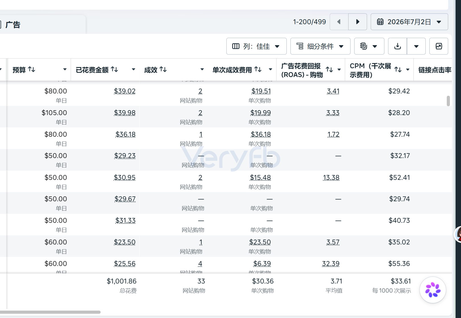 小预算多系列投放数据截图
