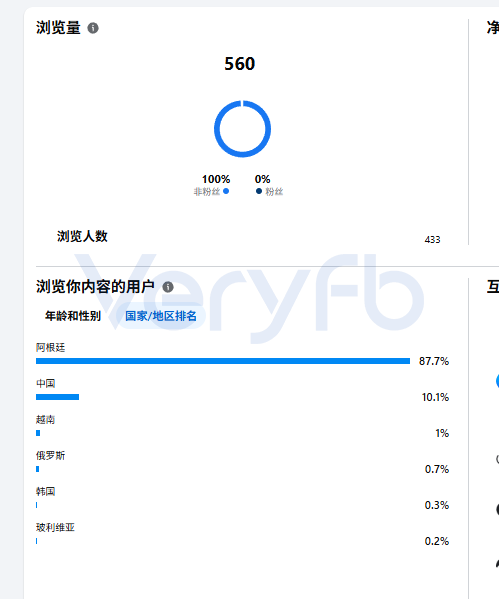 南美市场广告测试后流量来源截图
