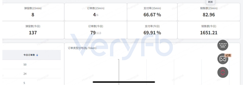 广告投放数据截图