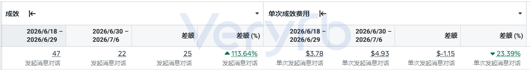 WhatsApp客户标签列表截图
