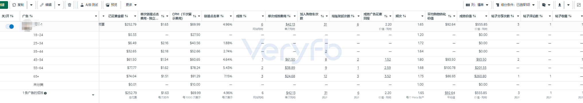 广告素材年龄维度拆分数据截图