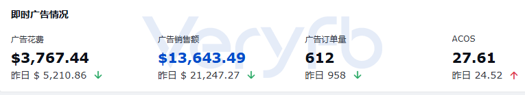 即时广告销售数据截图