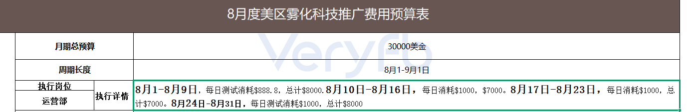 美区雾化科技站点三万美元月度推广预算计划