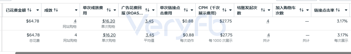 广告组成效、单次成效费用与广告花费回报截图