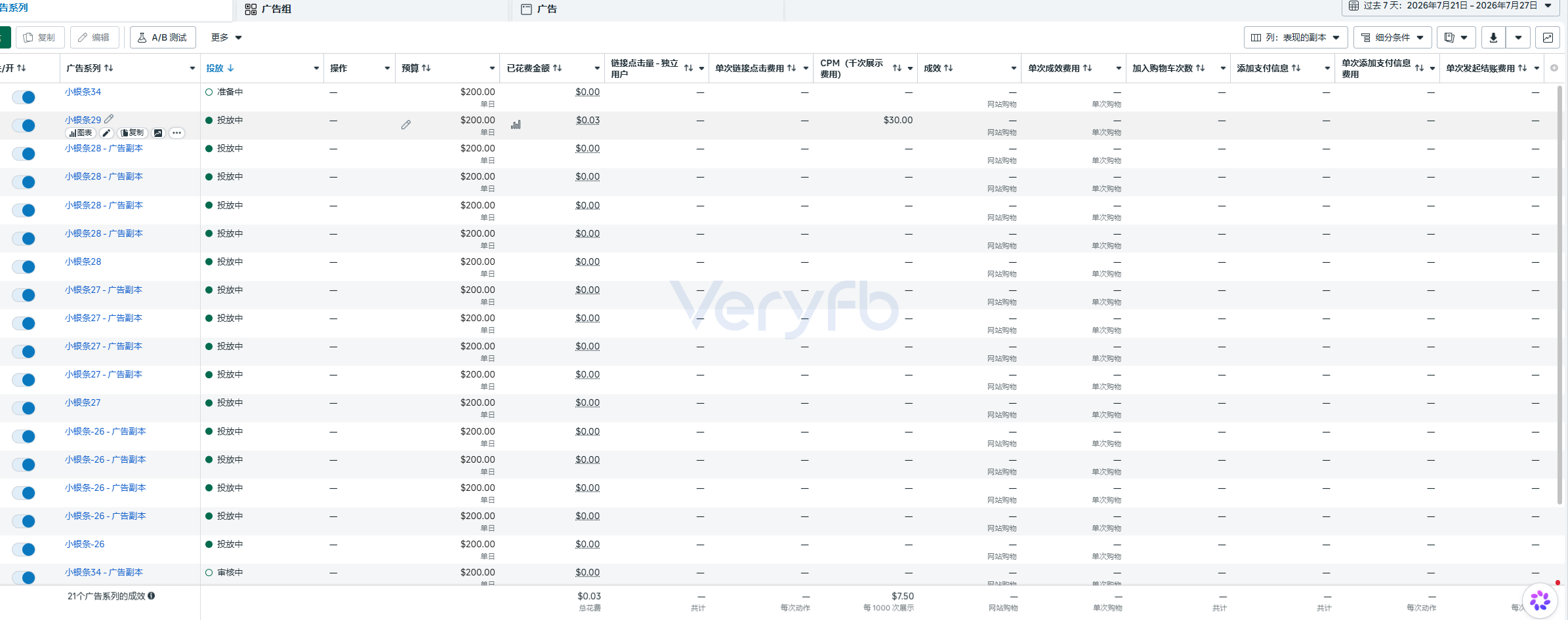 21个广告系列花费合计接近零的后台截图