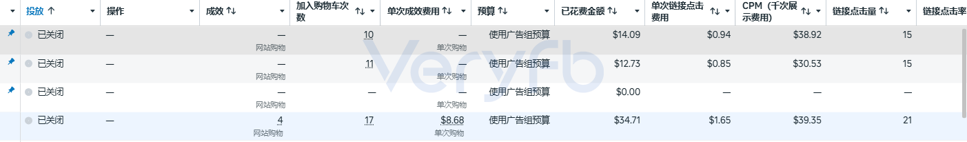 多个已关闭广告组的花费与千次展示费用截图