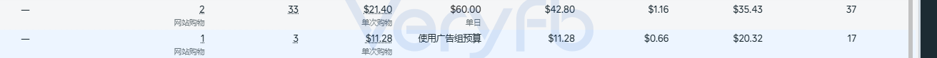 广告组成效数量与单次成效费用数据截图