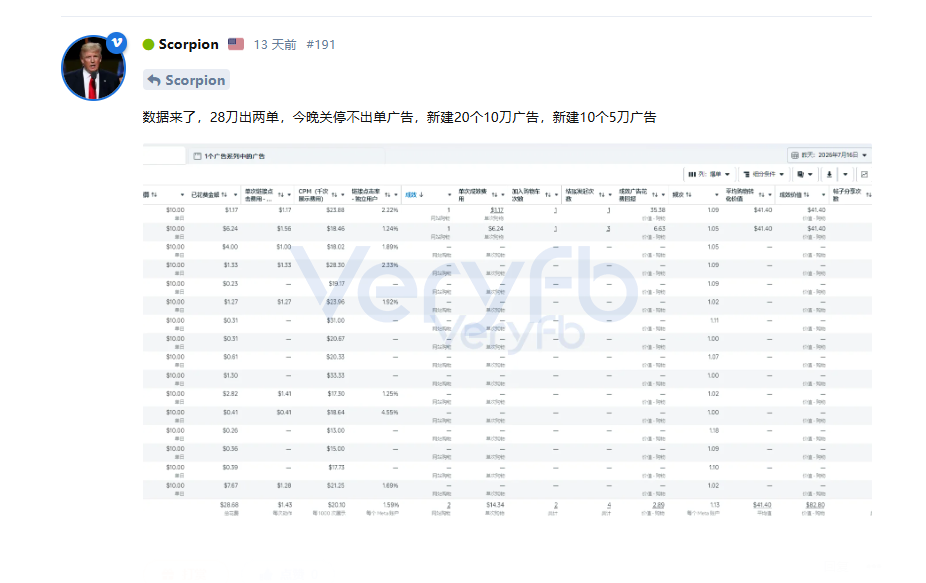 论坛楼层截图：小额预算广告测试数据反馈