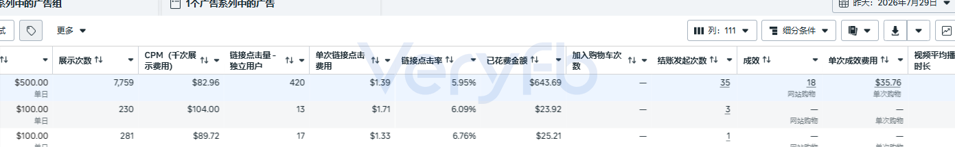 1-3-1跑法广告组后台数据截图