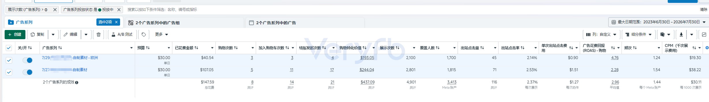 自制素材广告系列的花费与广告花费回报数据截图