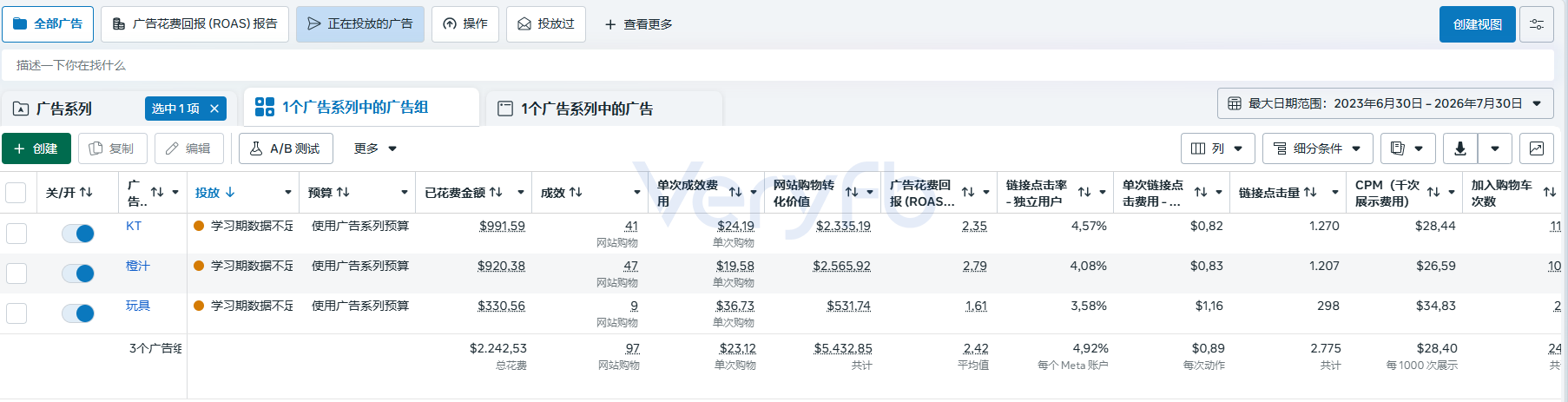 三个广告系列的花费、单次成效费用与广告花费回报数据截图