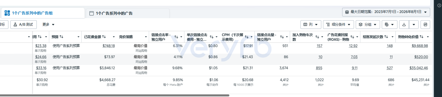 四月初建立的广告组长期投放数据截图