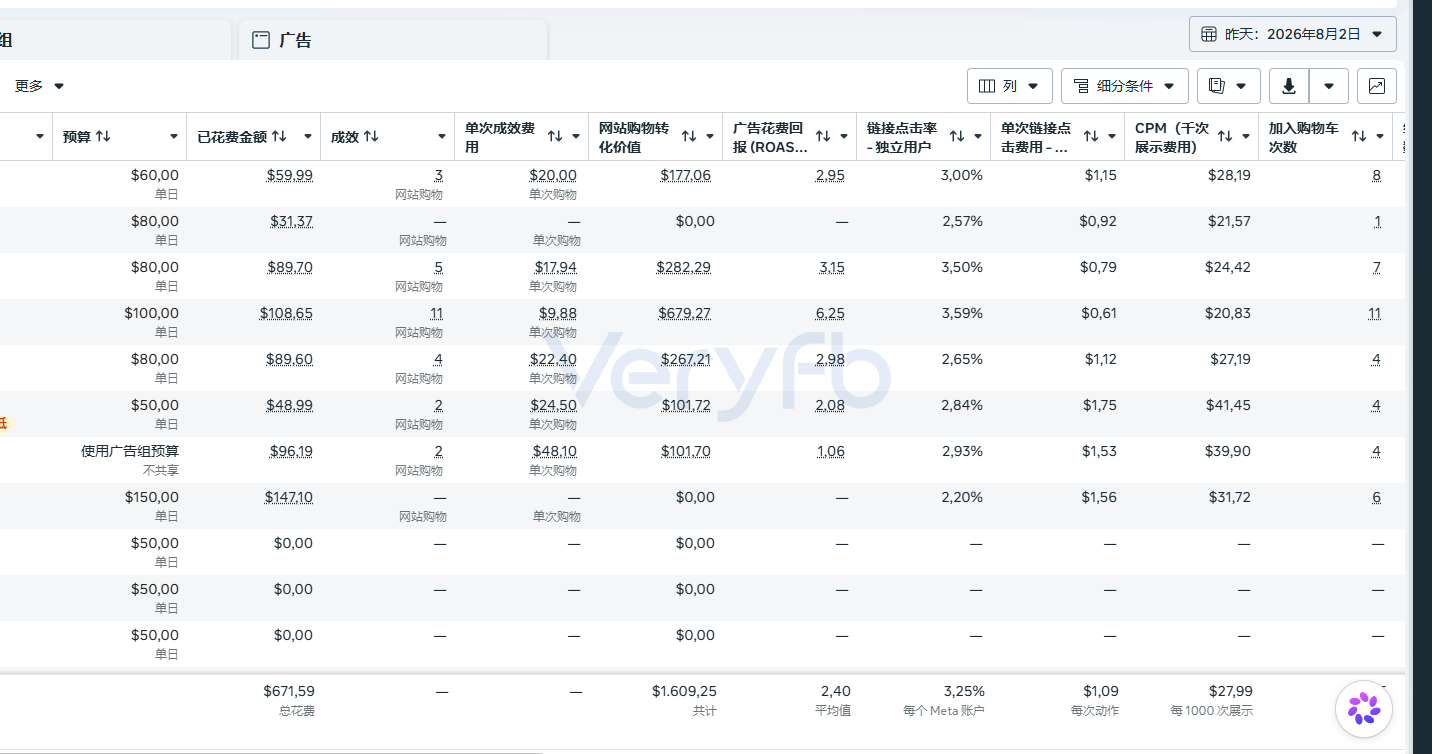 多广告组整体花费、成效与广告花费回报汇总截图