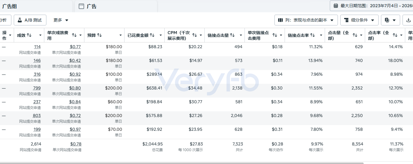 落地页转跳按钮成效的广告组数据