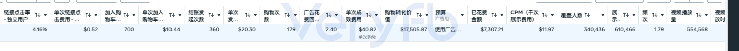 长期投放广告系列的花费、成效与广告花费回报汇总数据