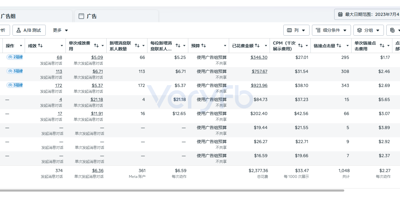 C端聊单广告组的成效与单次成效费用数据