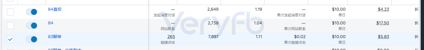 不同成效目标广告系列的对话与链接点击数据对比