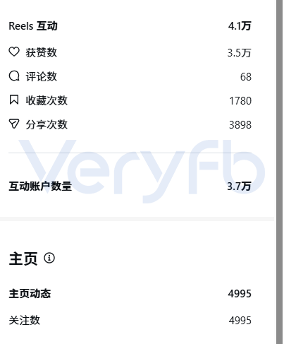Instagram账号Reels互动与主页关注数据截图