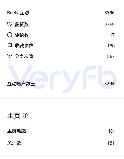 另一账号Reels互动与主页关注数据对比截图
