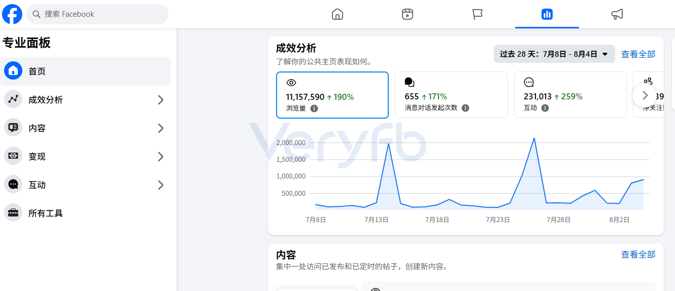 C端账号自然流私信与互动数据截图