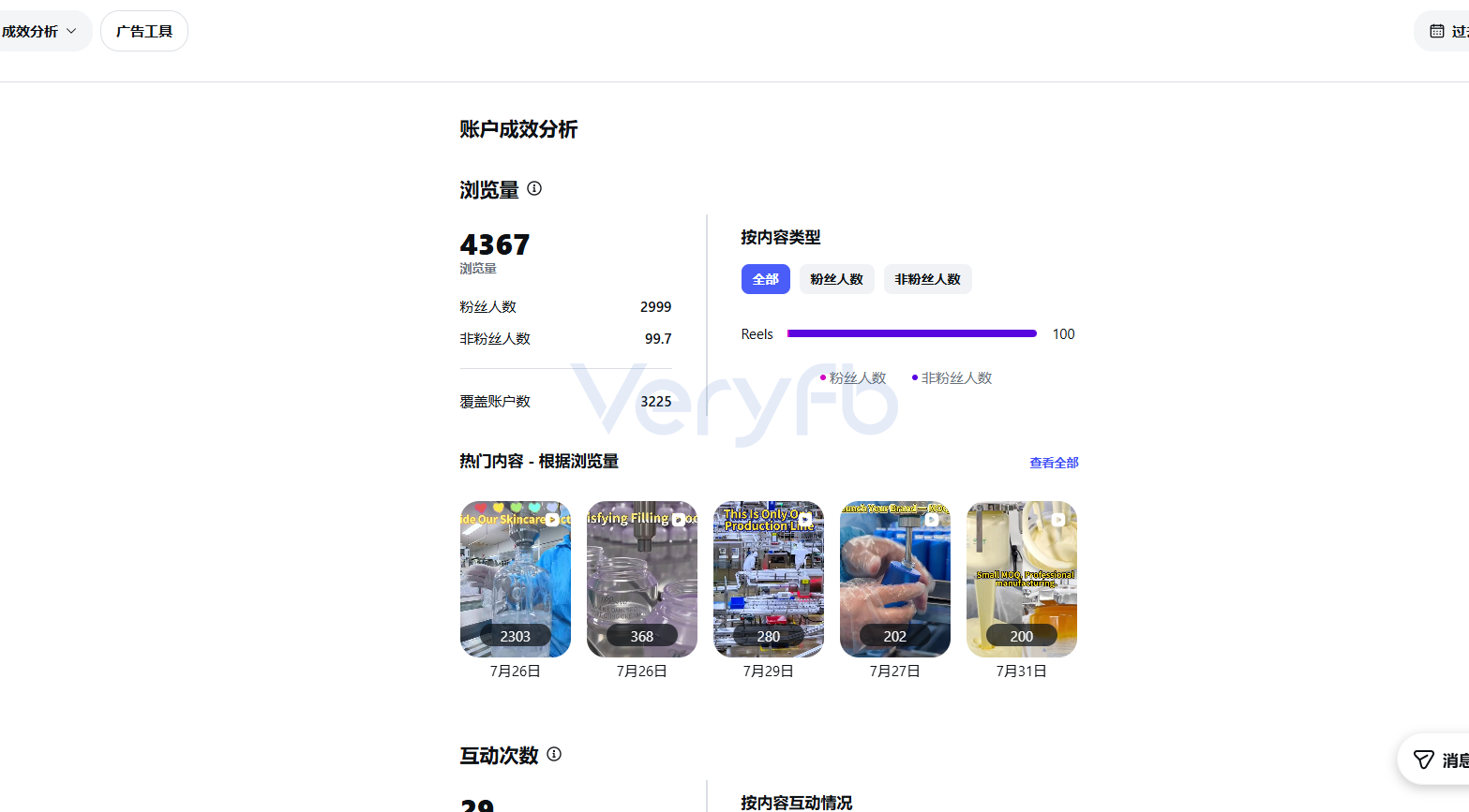 Instagram账号浏览量与热门内容数据面板