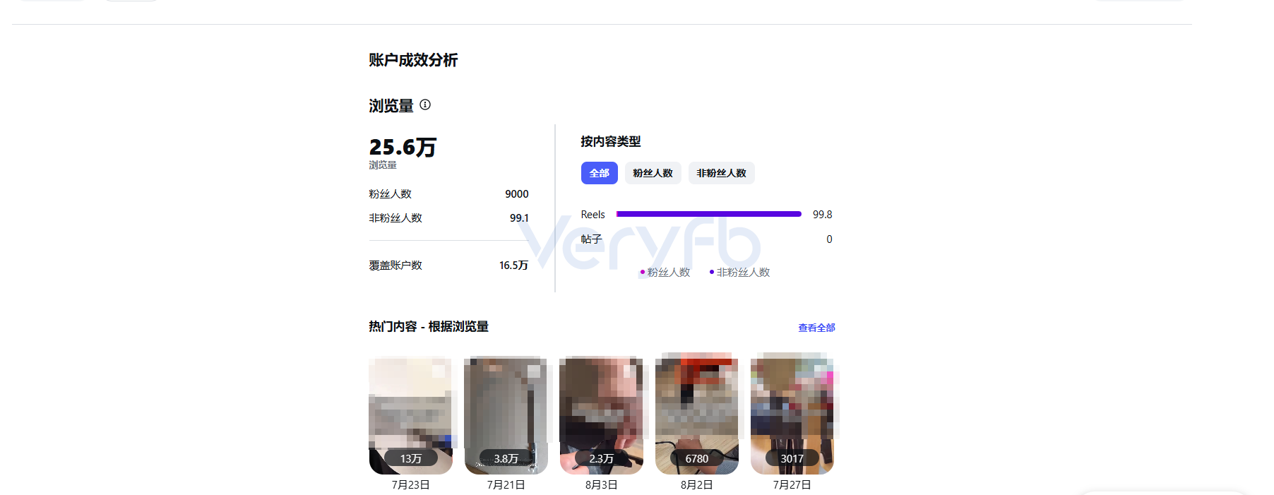 公共主页浏览量、消息对话发起次数与互动数据