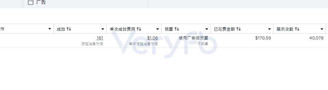 两个表单广告组的成效与每条潜在客户信息费用对比