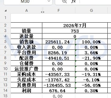 2026年7月销量与利润结算表，含销售额、配送费、采购成本与利润占比