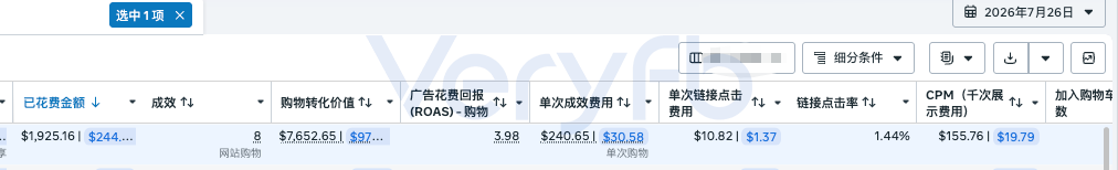 7月26日广告数据,花费1,925.16美元、8次购物、购物转化价值7,652.65美元、ROAS 3.98
