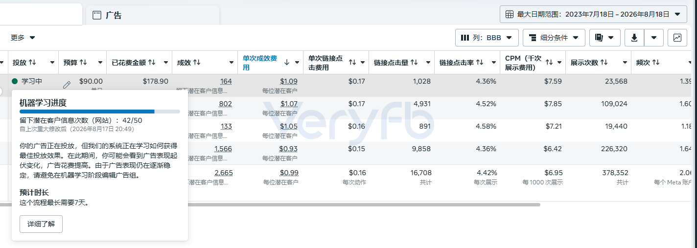Facebook广告层级显示机器学习进度42/50的提示框