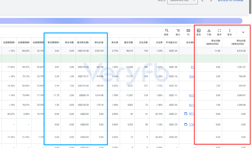 Google Ads报表中转化次数与按转化时间归因的转化数据对比