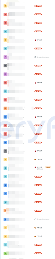 Facebook资产列表中多个账户显示账户受限状态